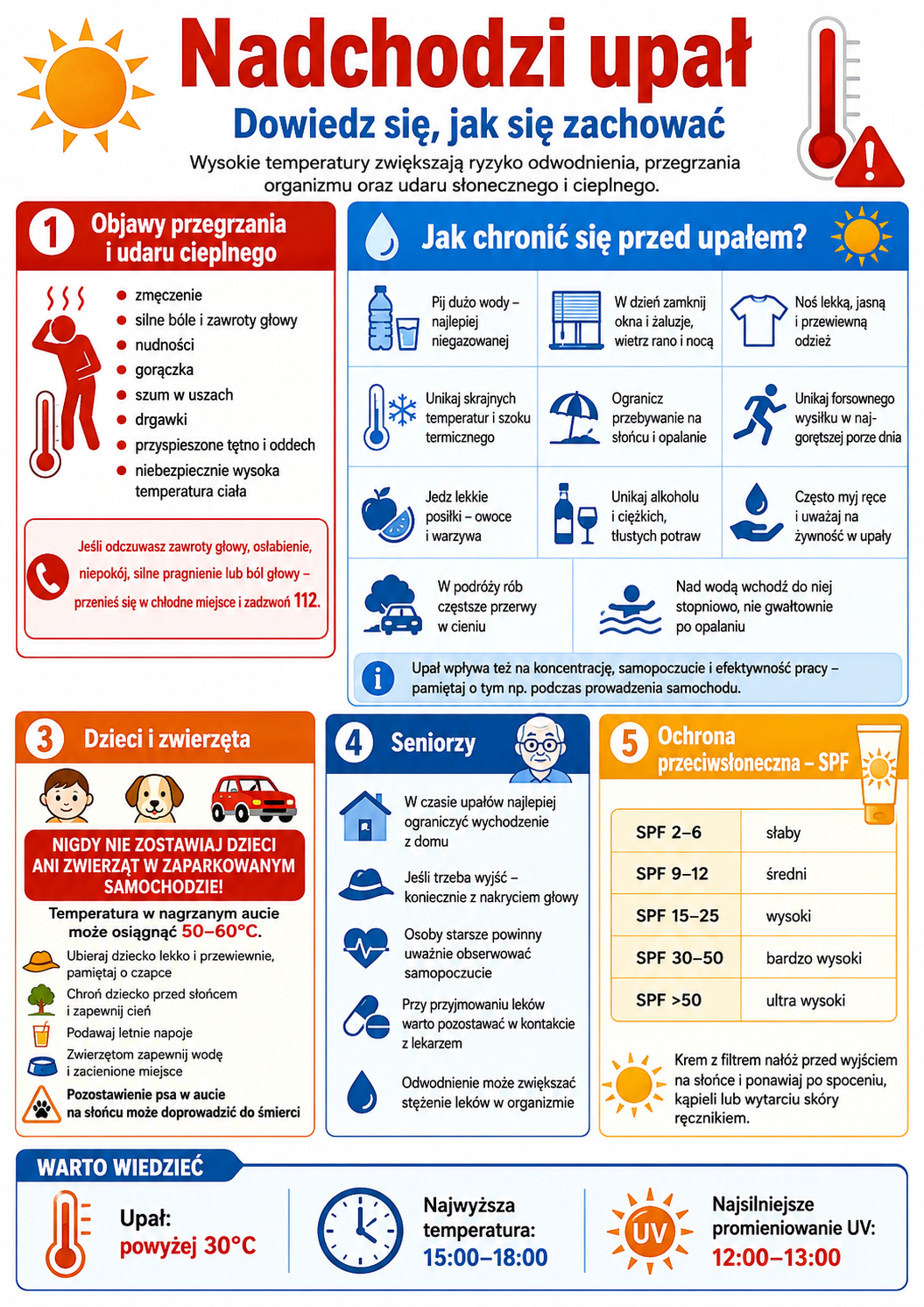 Nadchodzi upał. Dowiedz się, jak się zachować