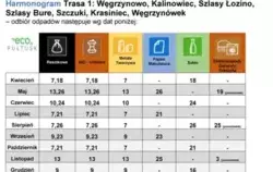 Zdjęcie do Harmonogramy odbioru odpad&oacute;w od kwietnia do grudnia...