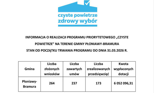 Zdjęcie artykułu z dnia 18-05-2026